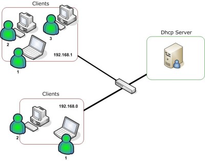 dhcp3
